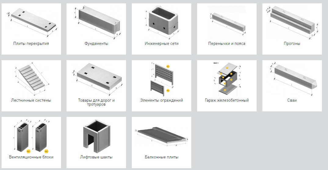Виды бетонных конструкций. Типы железобетонных изделий. Название железобетонных изделий. Виды ЖБИ изделий. Типы жб изделий.